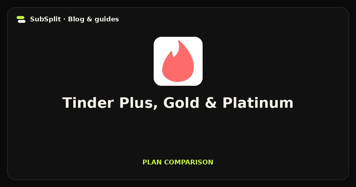 Tinder Plus, Gold & Platinum — Plan comparison